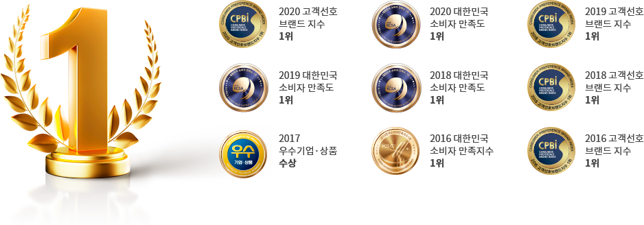 2020 고객선호 브랜드 지수 1위/2020 대한민국 소비자 만족도 1위 / 2019 고객선호브랜드 지수 1위 / 2019 대한민국소비자 만족도1위 / 2018 대한민국소비자 만족도1위 / 2018 고객선호브랜드 지수1위 / 2017우수기업·상품수상 / 2016 대한민국소비자 만족지수1위 / 2016 고객선호브랜드 지수1위